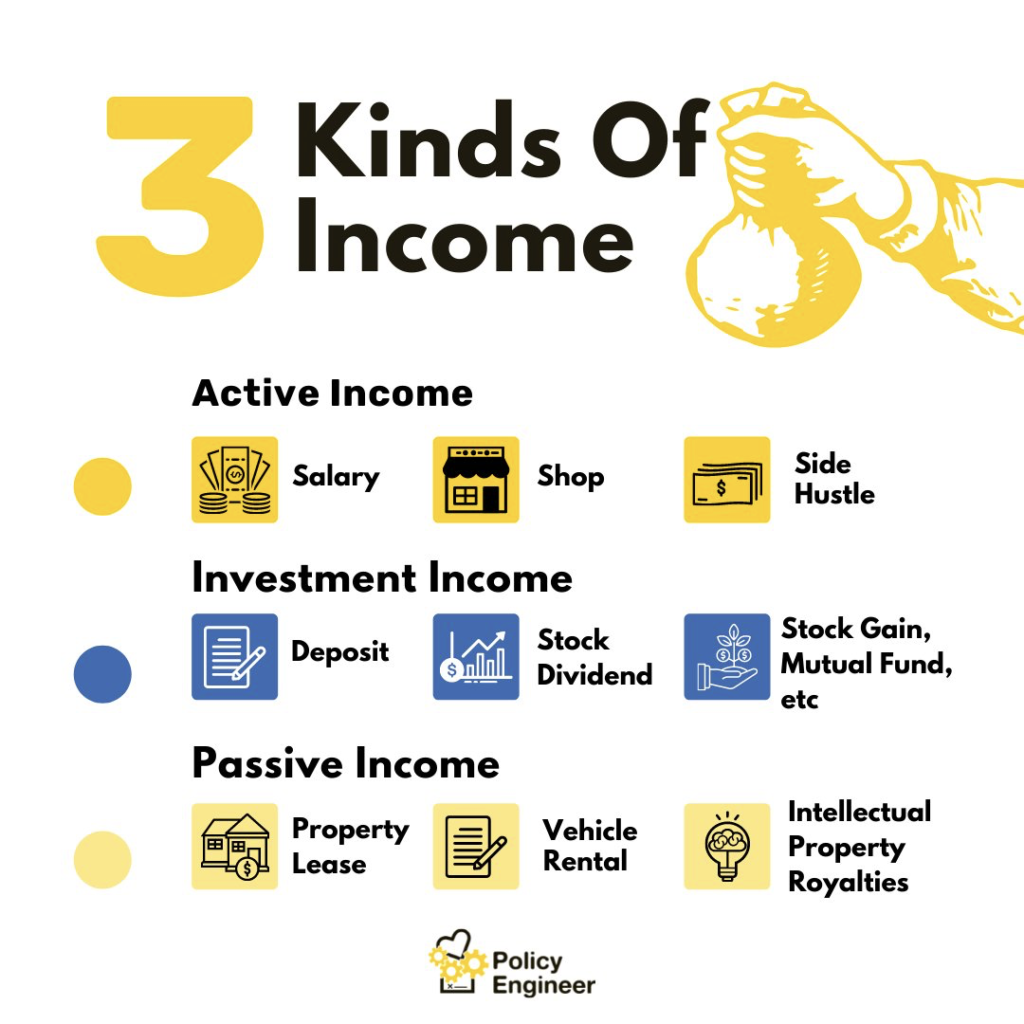 3 kinds of income